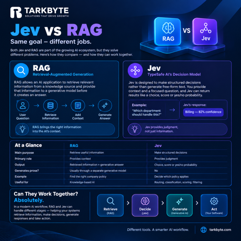 Tarkbyte infographic comparing Jev and RAG, showing how RAG retrieves relevant context while Jev makes structured AI decisions.